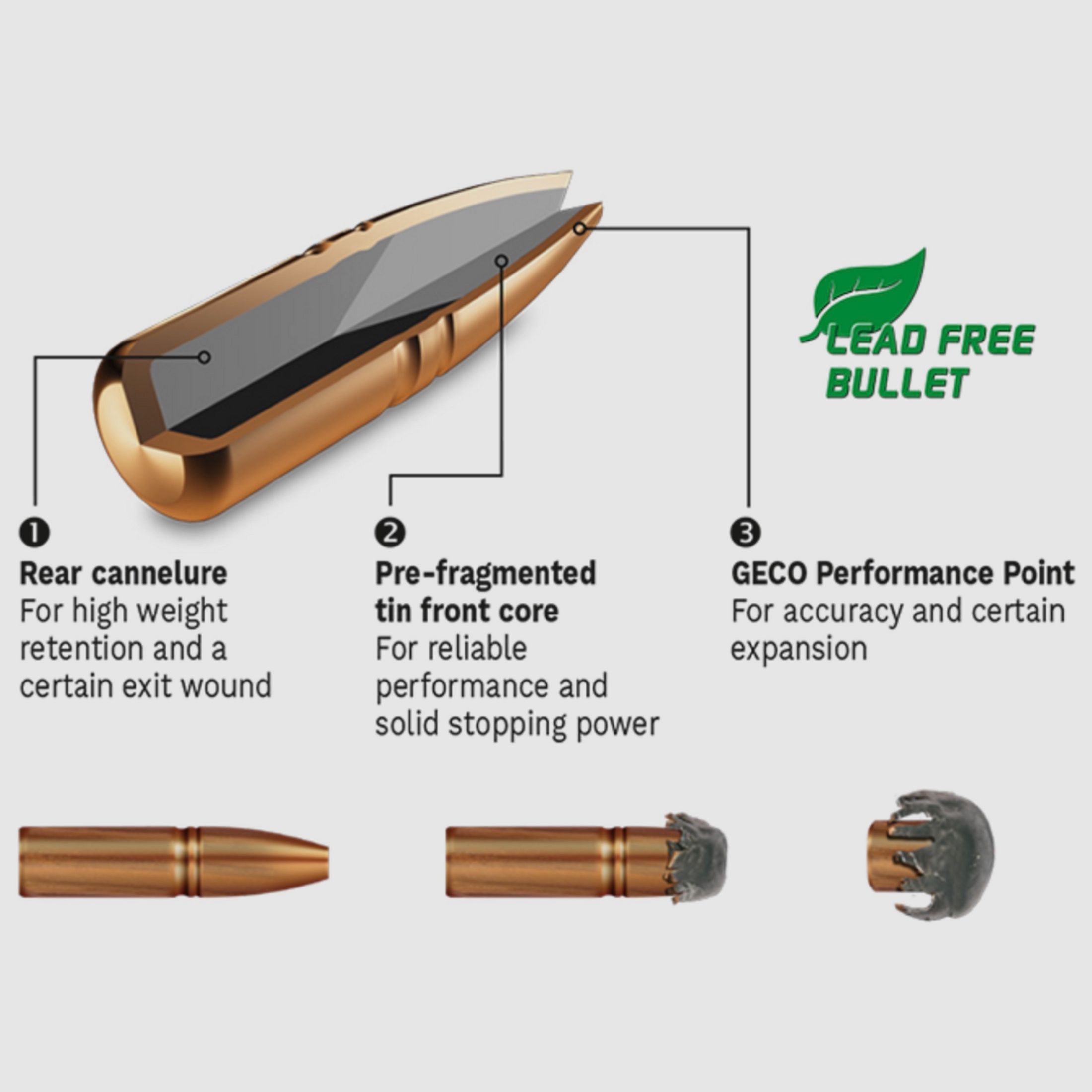 Geco 2318823 Zero .308 Win. 8,8g 136grs. Bleifrei 20 Stk Bleifrei
