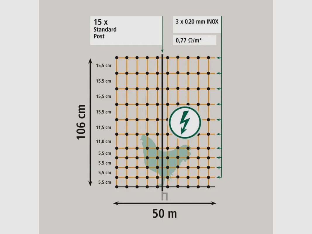 Filet volaille électrique pro H106 cm Longueur 50 m, image 7 sur 9