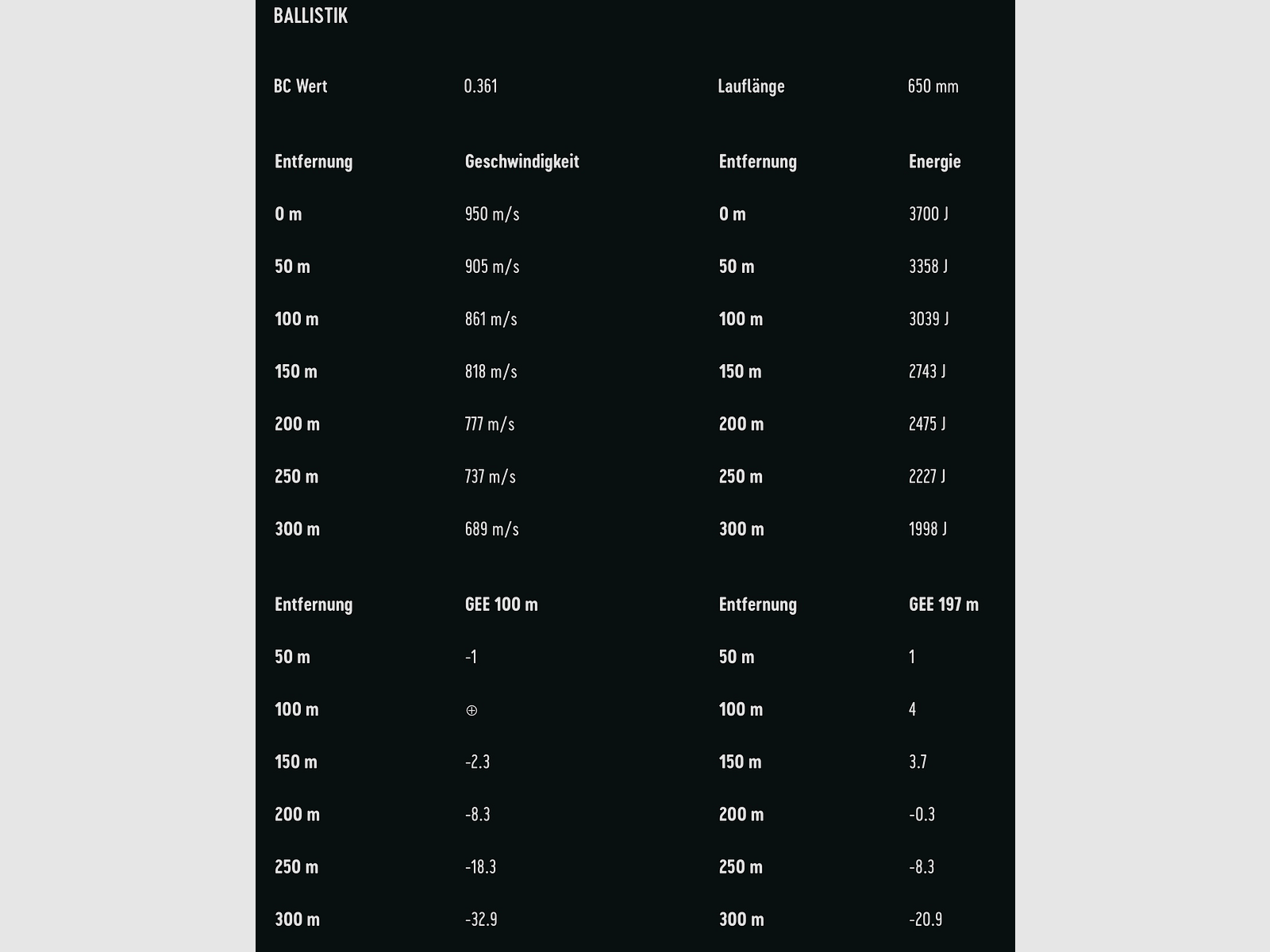 RWS 2117215 6,5x68 Kegelspitz 8,2g/127grs.