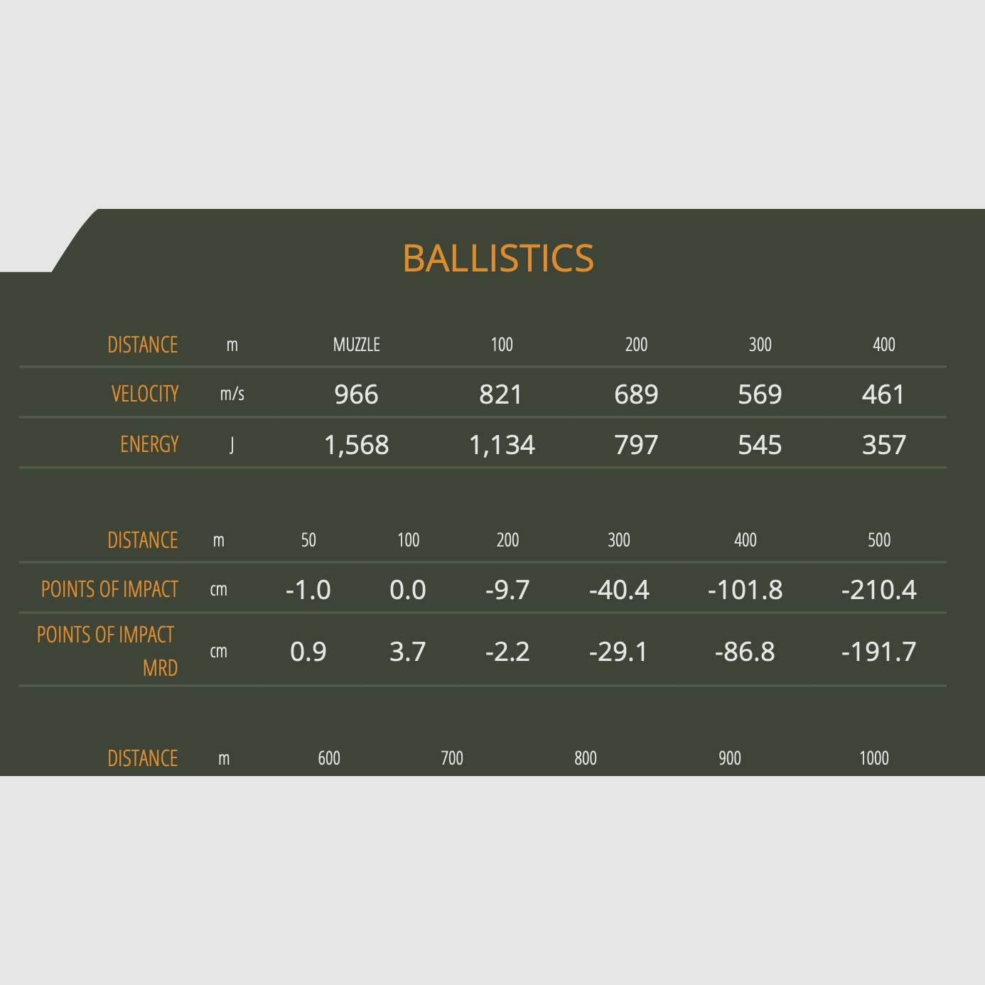 Sellier & Bellot .222 Rem. HPBT OTM 3,4g 52grs. Langwaffenmunition 20 Stk.