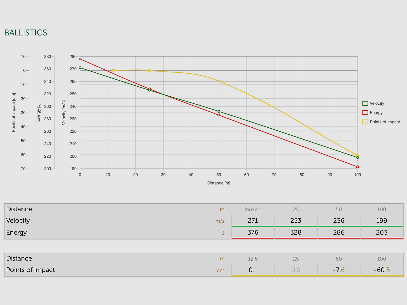 Sellier & Bellot 64193 .38 Spec. Vollmantel 10,24g 158grs. Revolvermunition