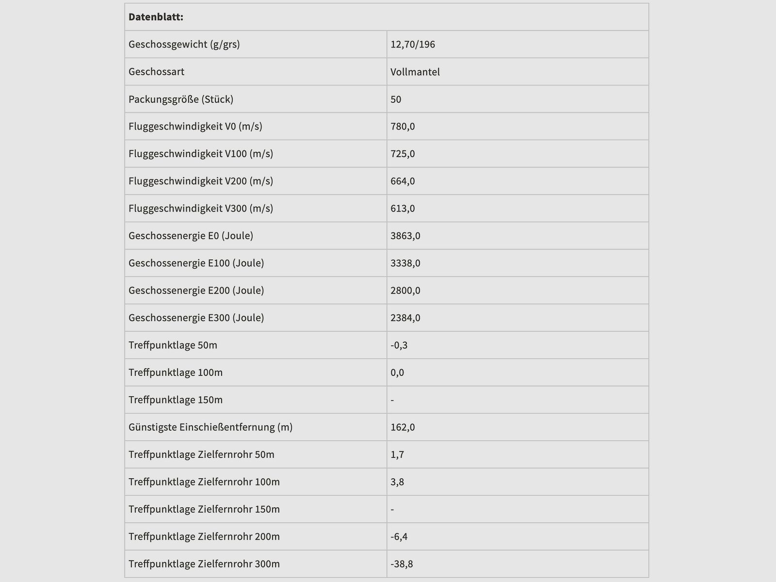 Sellier & Bellot 114462 8x57 IS FMJ 12,7g 196grs. 50er