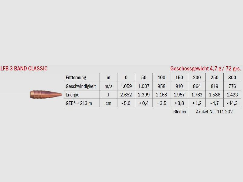 LFB 3 Band Classic .243 Win. 4.7g, immagine 2 di 2