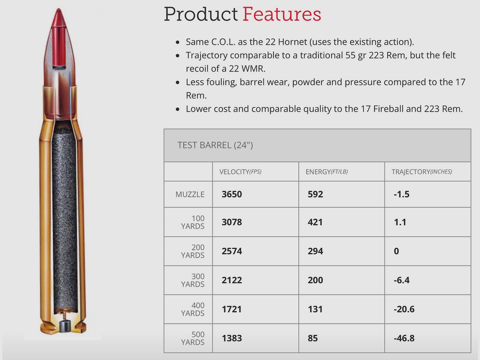 Hornady 175745 .17 Hornet SF V-Max 1,3g 20grs. Büchsenmunition