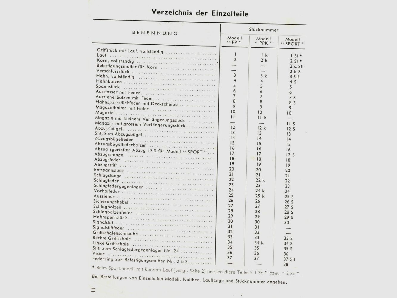 Walther Achse, Hahn für PP / PPK [ 5 ]