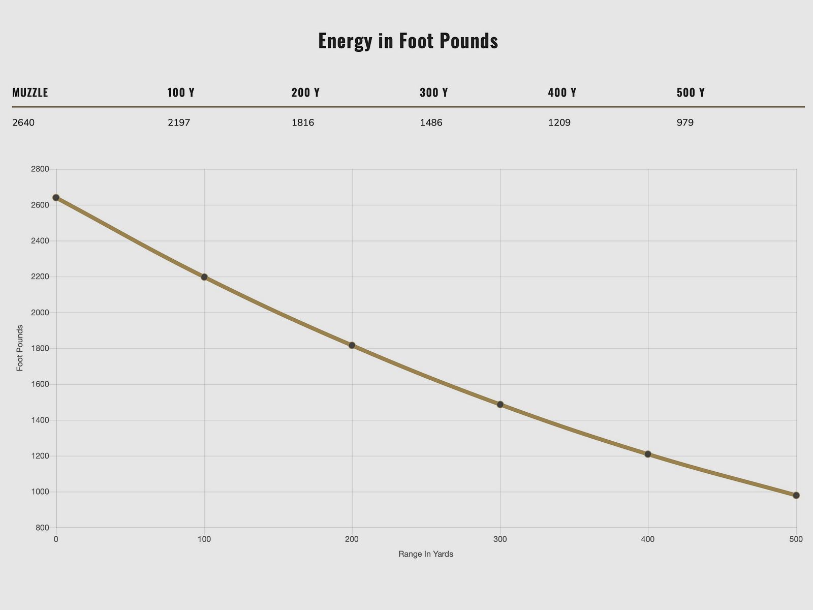Federal Ammunition 196928 .308 Win. Power Shok Tlm 11.7g 180grs.