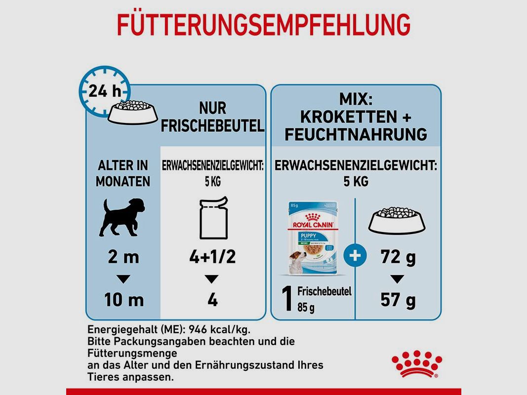 ROYAL CANIN Kleine Hunde Nassfutter Welpen bis zum 10. Monat 12x85 g