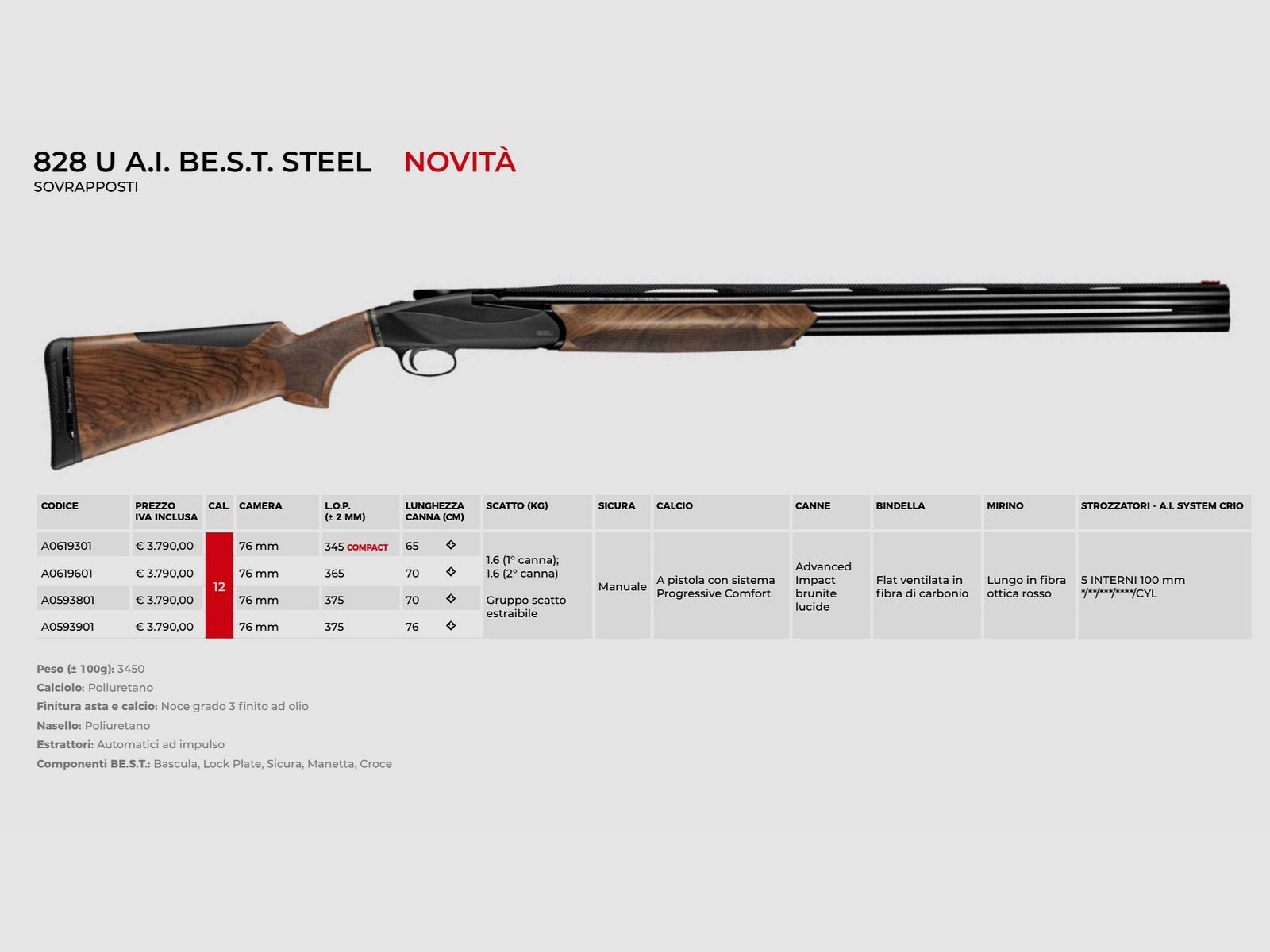 AAA PROMO BENELLI – STRZELBY OVER-AND-UNDER, zdjęcie 5 z 7