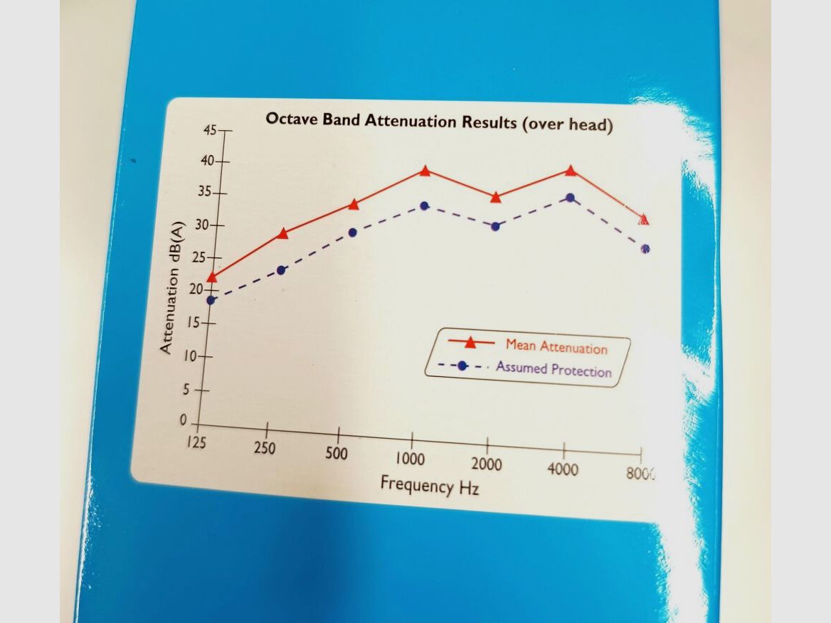 Protezione auricolare Venitex SNR 33