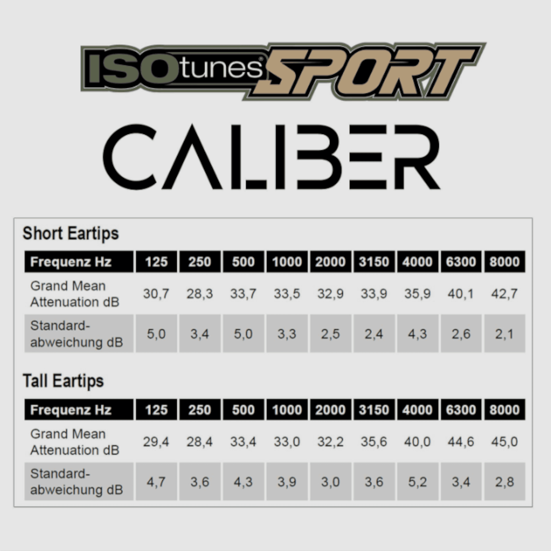 ISOTUNES Caliber, Bild 2 von 5