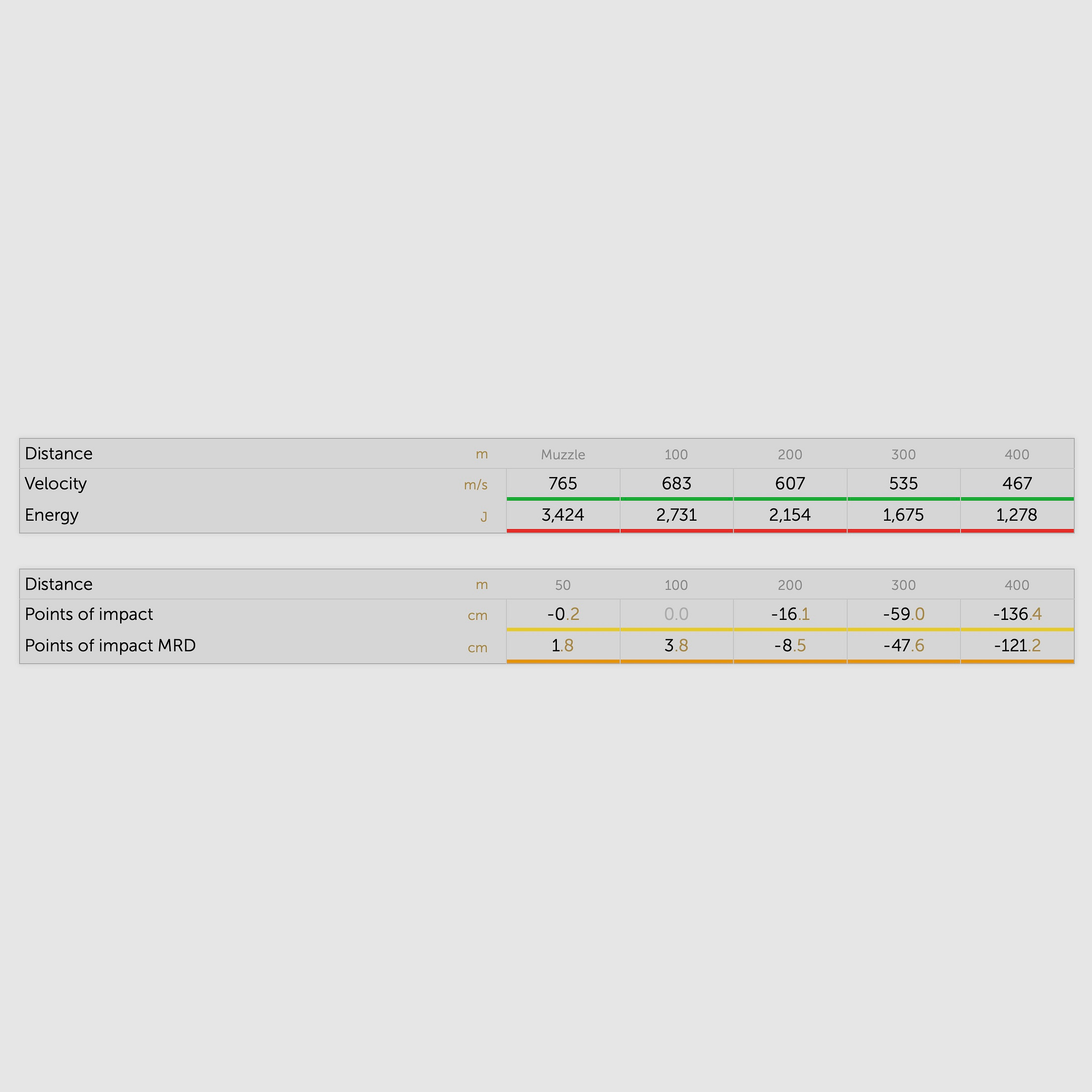 Sellier & Bellot 181682 .308 Win. Deelmantel SPCE 11,7g/180grs.