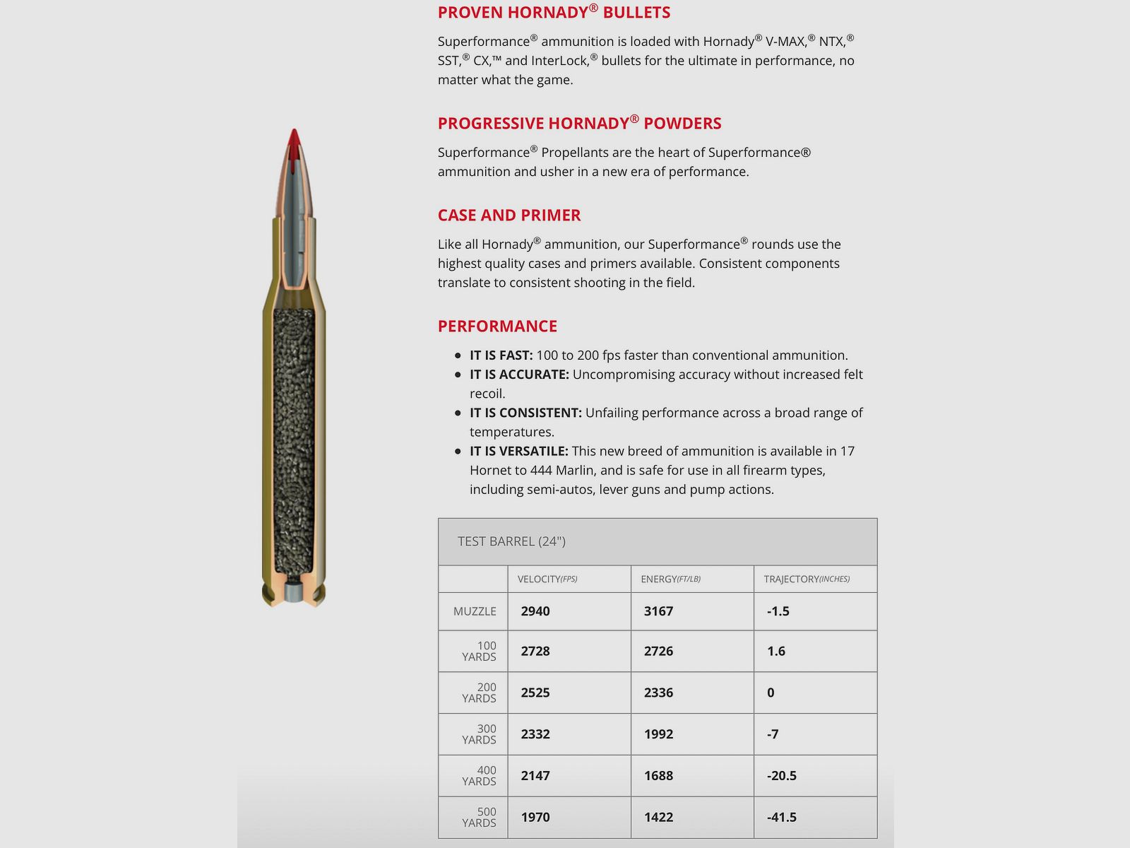 Hornady 81169 .30-06 Spr. Superformance® CX 10,7g 165gr. 20 Stk.