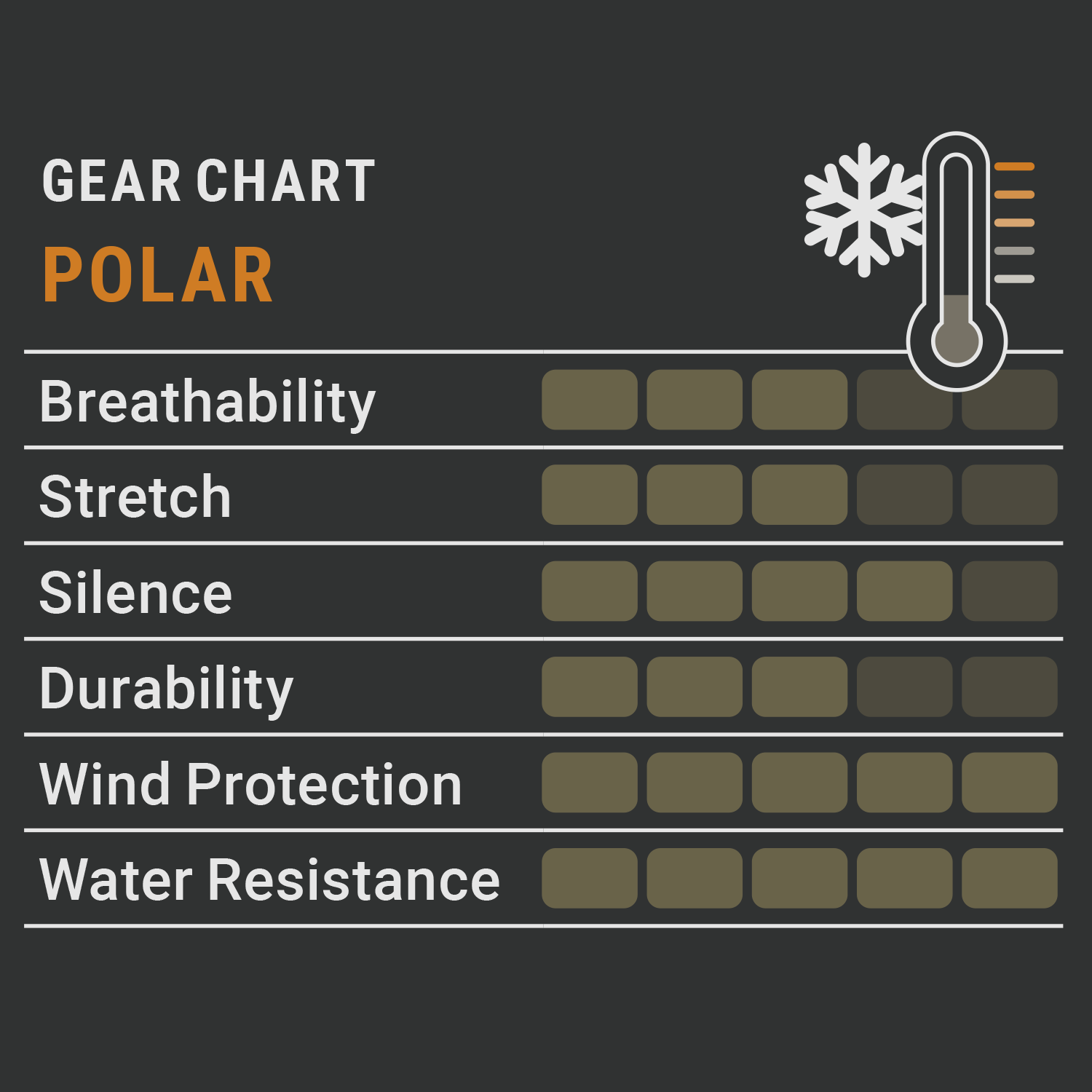 Pirscher Gear Polar Drückjagdjacke (Blaze)