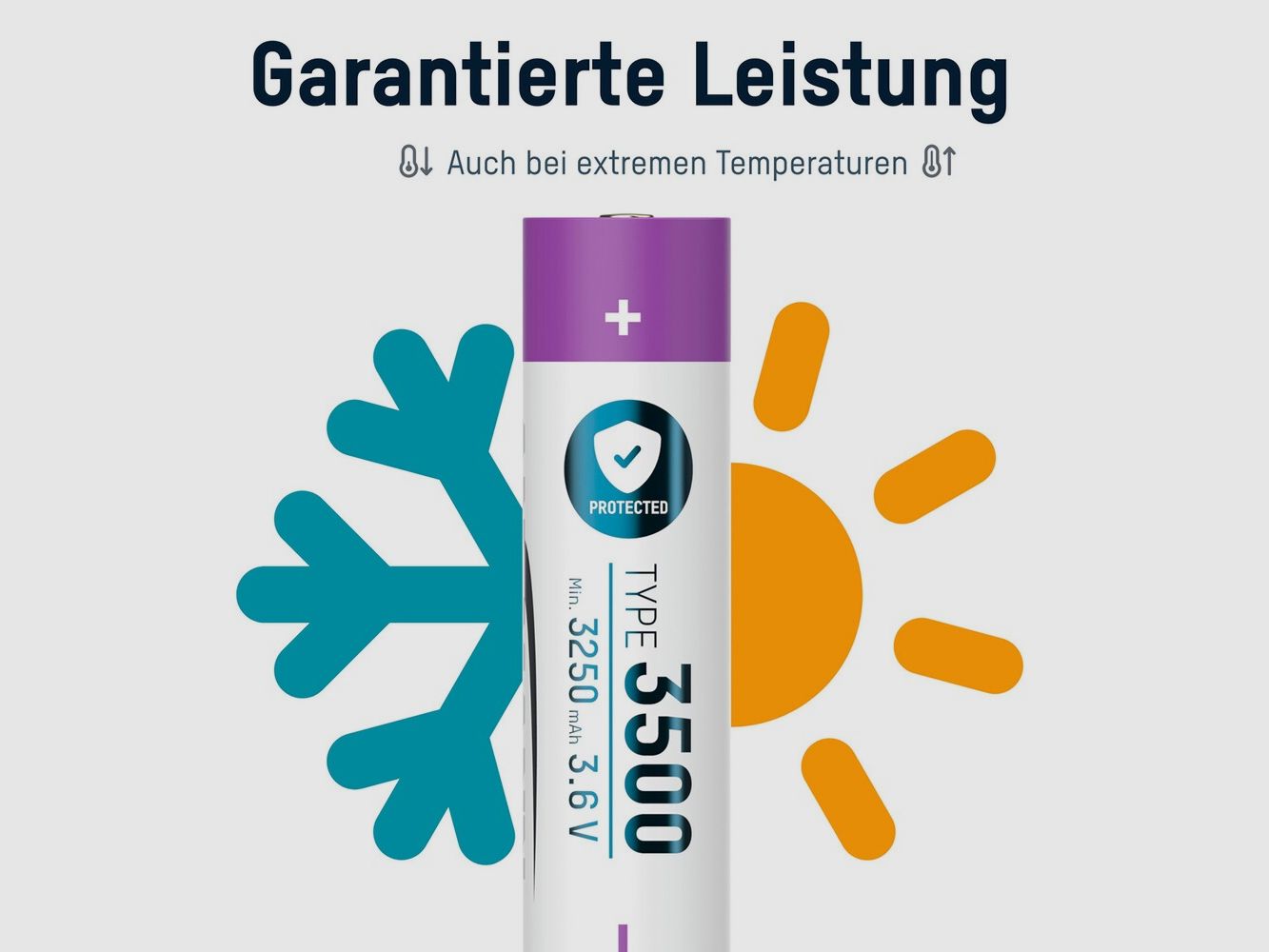 Ansmann Ladegerät für Lithium 2 & 2x Typ 3500 Batterien, Bild 4 von 7