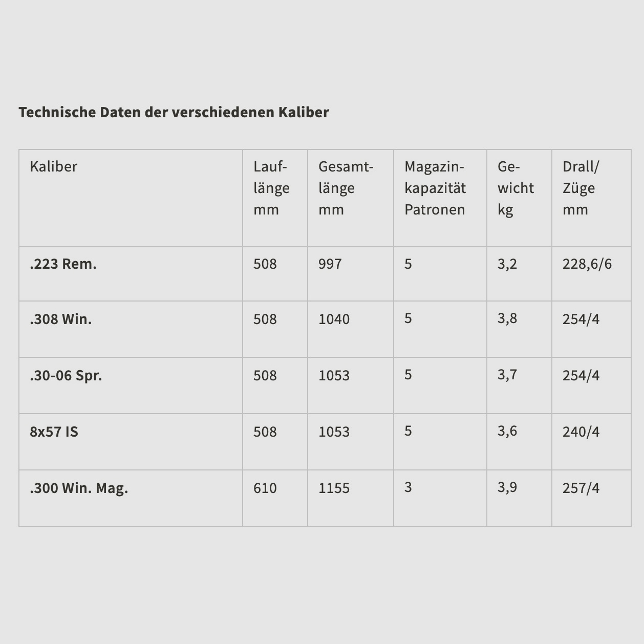 CZ 600 LUX Repetierbüchse .30-06 Spring. Walnußschaft Einstellbarer Direktabzug