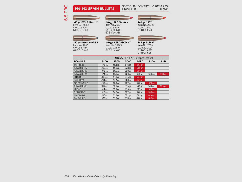 Manual de recarga Hornady 12ª edición (2025)