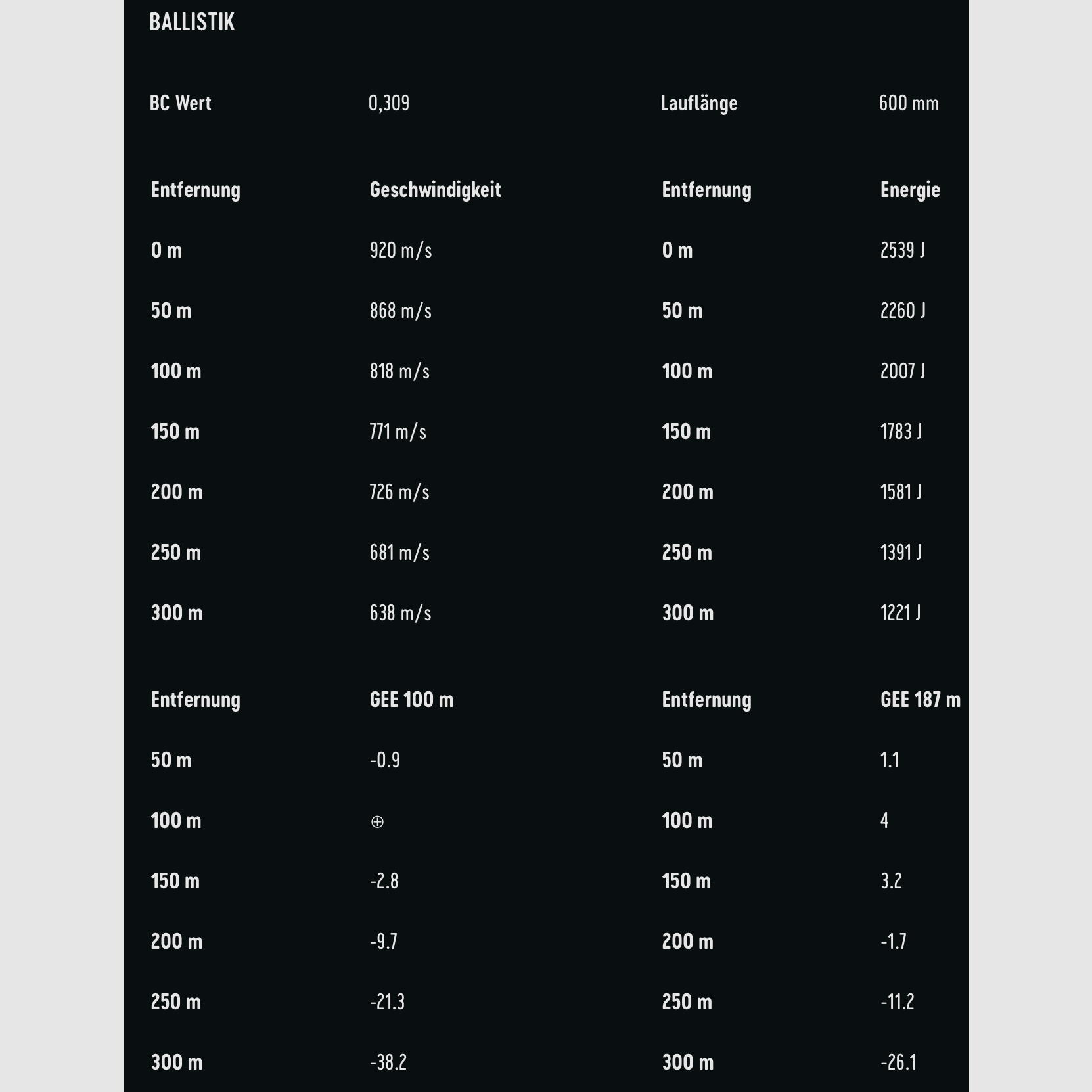 RWS 2401407 6,5X57 R EVOLUTION GREEN 6,0g 93gr
