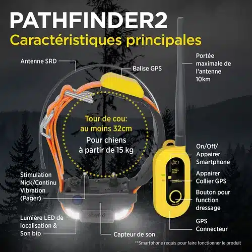 Halsband zur Ausbildung und Ortung Pathfinder2 Dogtra, Bild 3 von 5