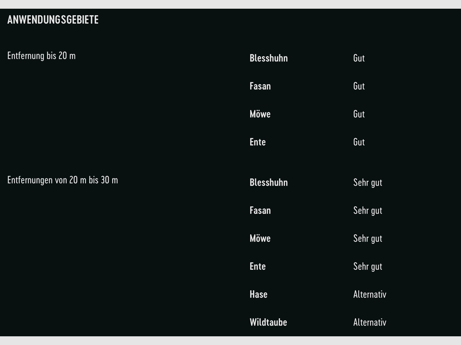 Rottweil 2316920 Stalowa Gra 12/70 32g 3,25 mm 25szt.