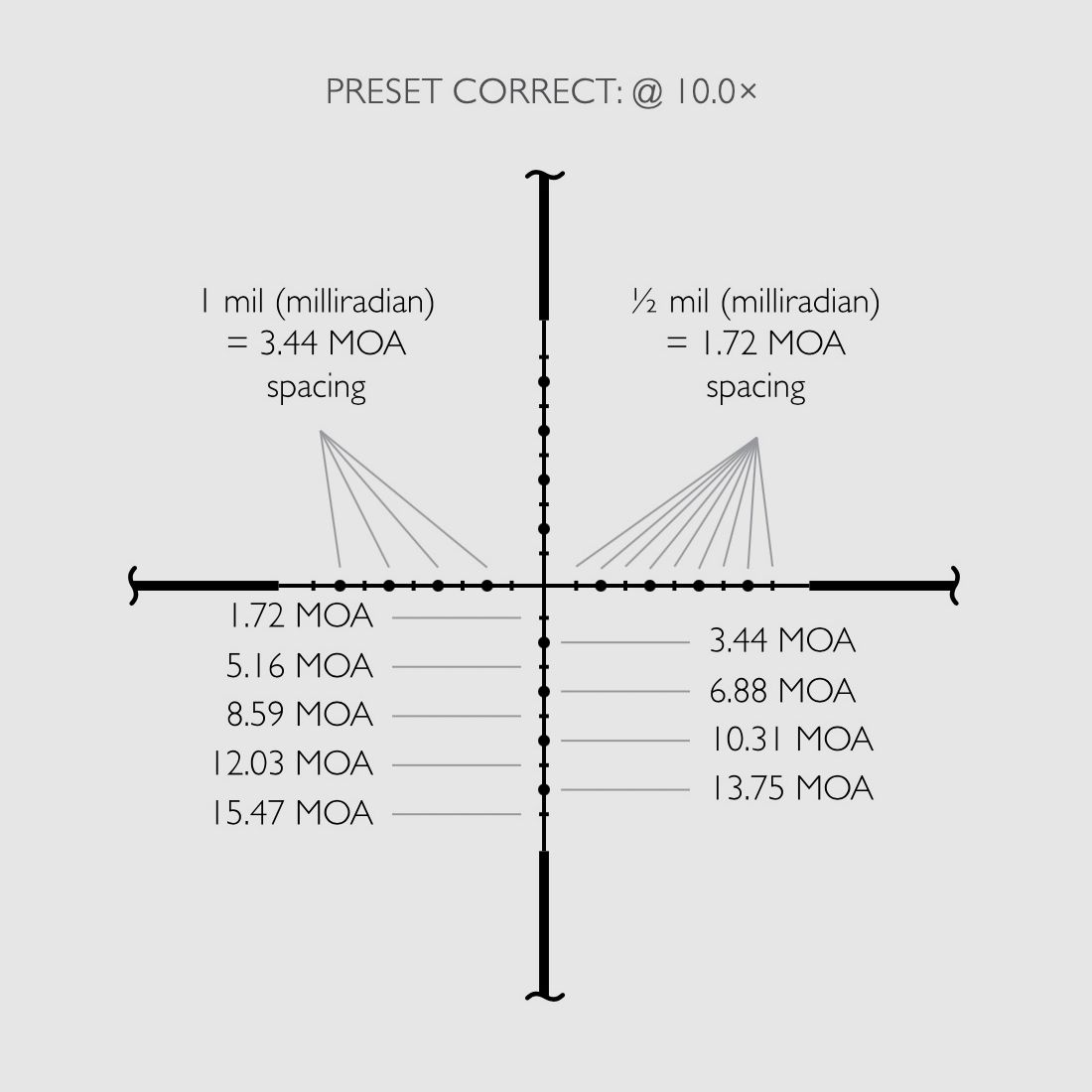 HAWKE 14160 Zielfernrohr VANTAGE SF 3-12x44 Half MIL DOT SFP