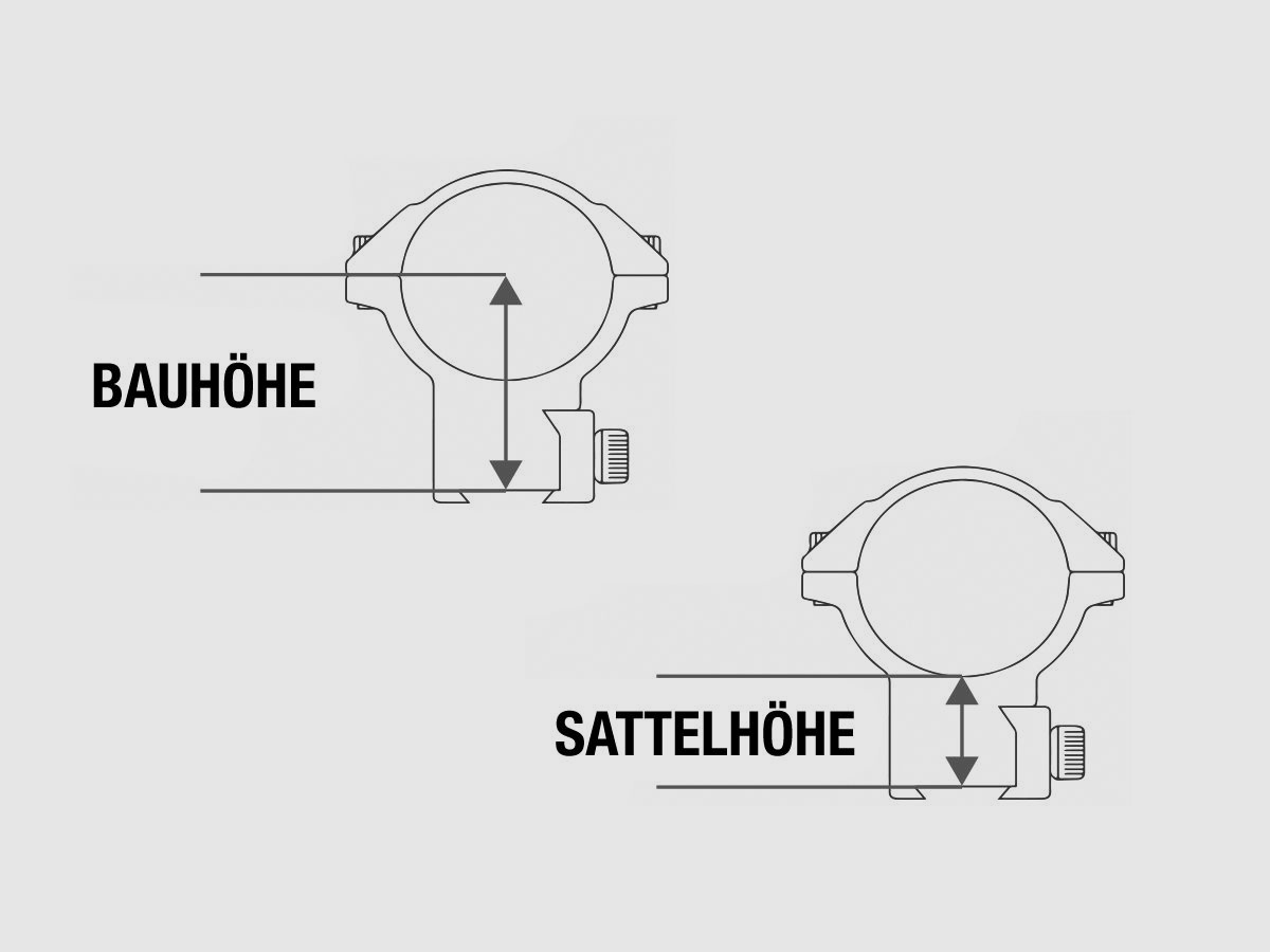 Sig Sauer ALPHA 2 Ringmontage 30mm, Picatinny