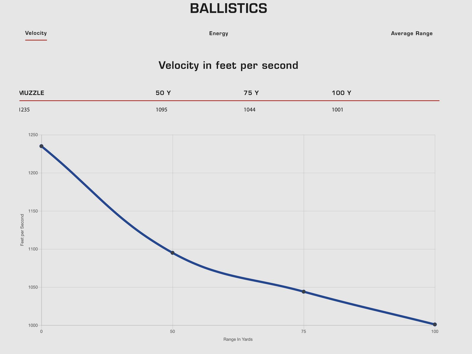 CCI Blazer 192738 .22 lfb. LRN HV 2.6g 40grs. 500 pcs.