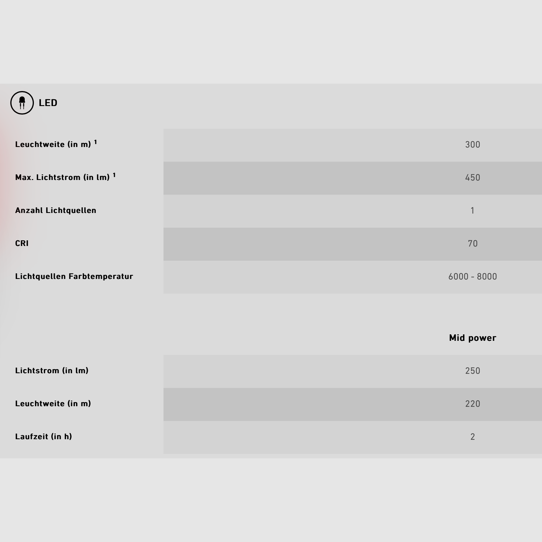 Ledlenser 503152 Taschenlampe C7 Classic schwarz