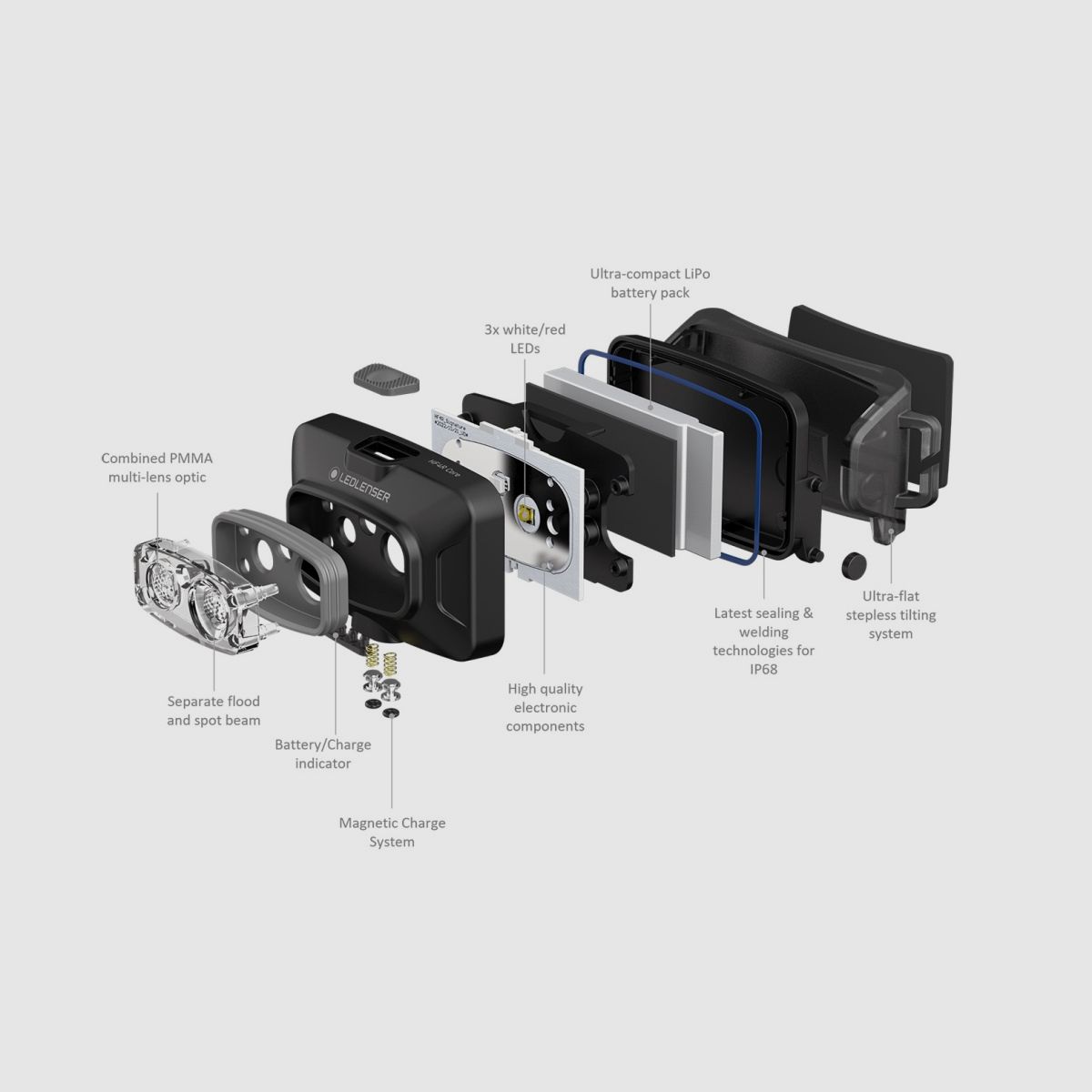 LEDLENSER HF4R CORE NERO