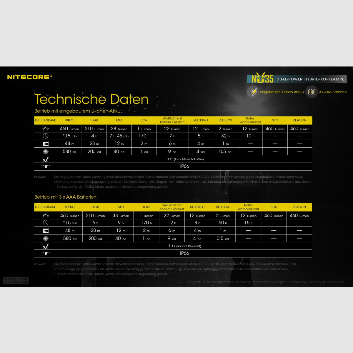 Nitecore NU35 Stirnlampe NU35 Dual Power
