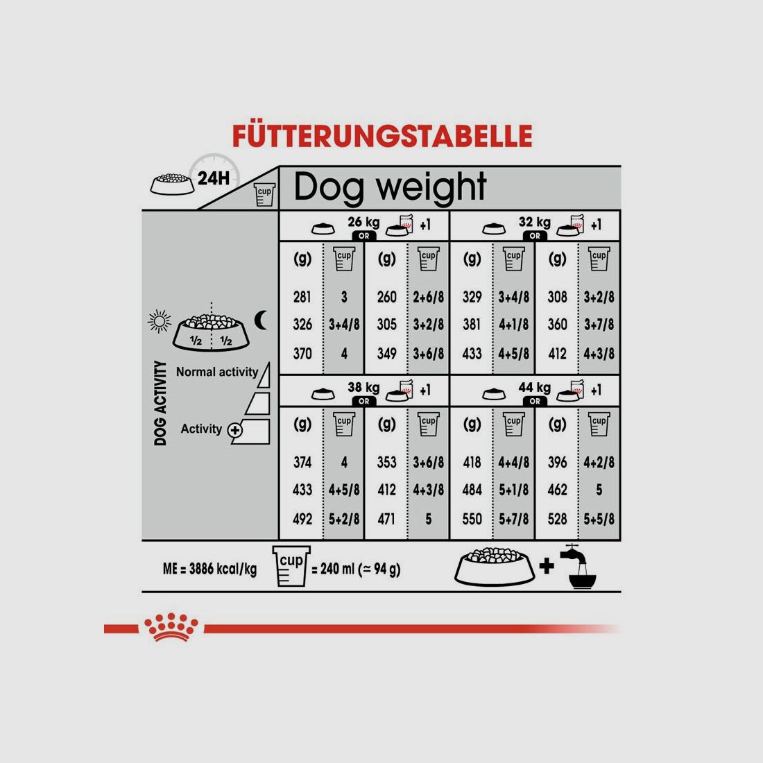 ROYAL CANIN Große Hunde Trockenfutter Digestive Care Maxi für empfindliche Verdauung 12 Kg