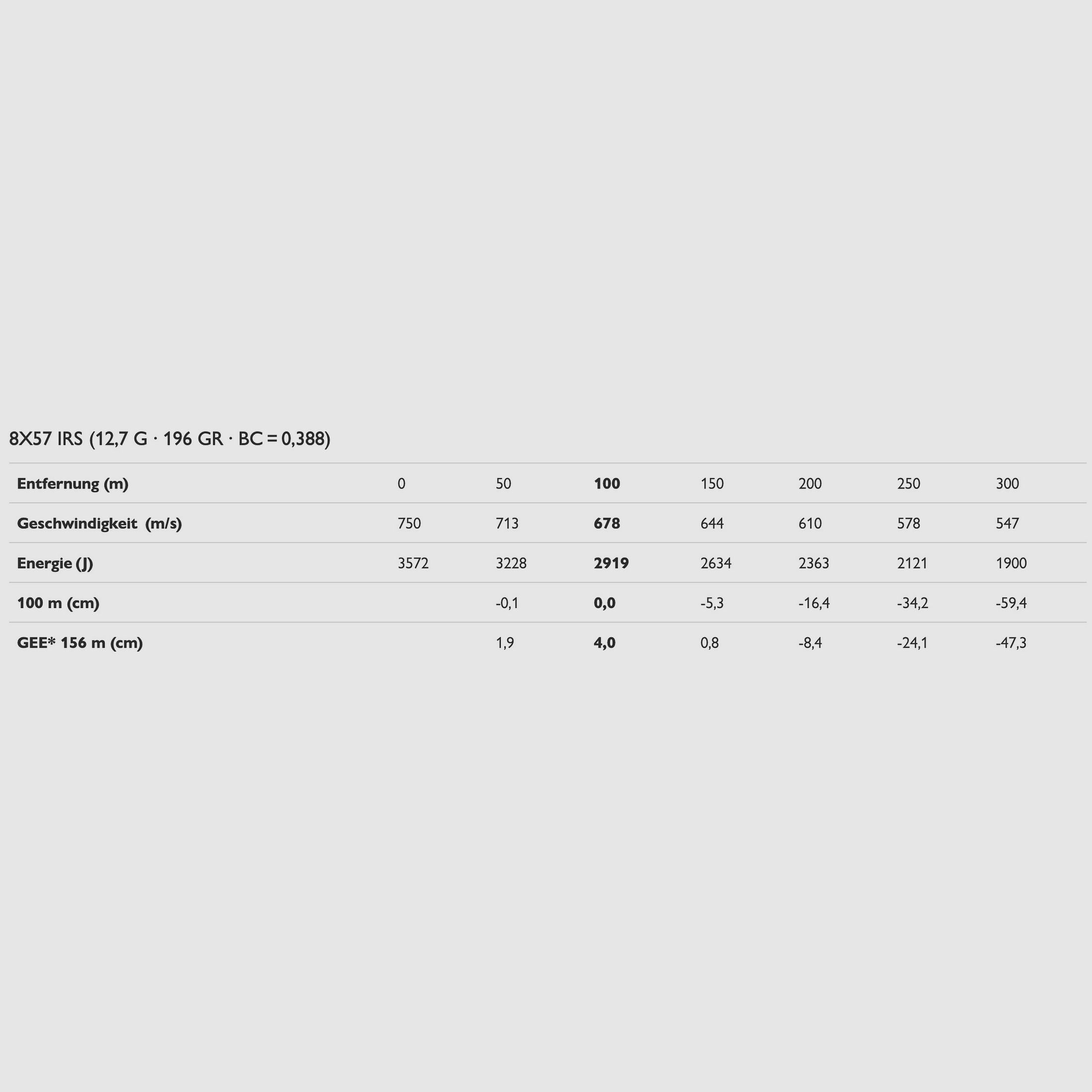 Blaser 80401264 8x57 IRS CDP 12,7g 196grs. Langwaffenmmunition