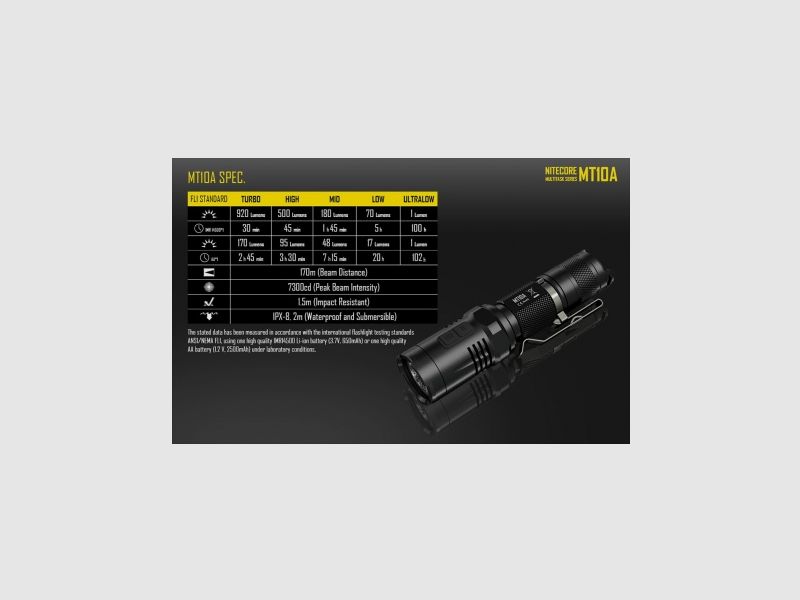 Nitecore MT10A zaklamp 920 lumen, afbeelding 18 van 19