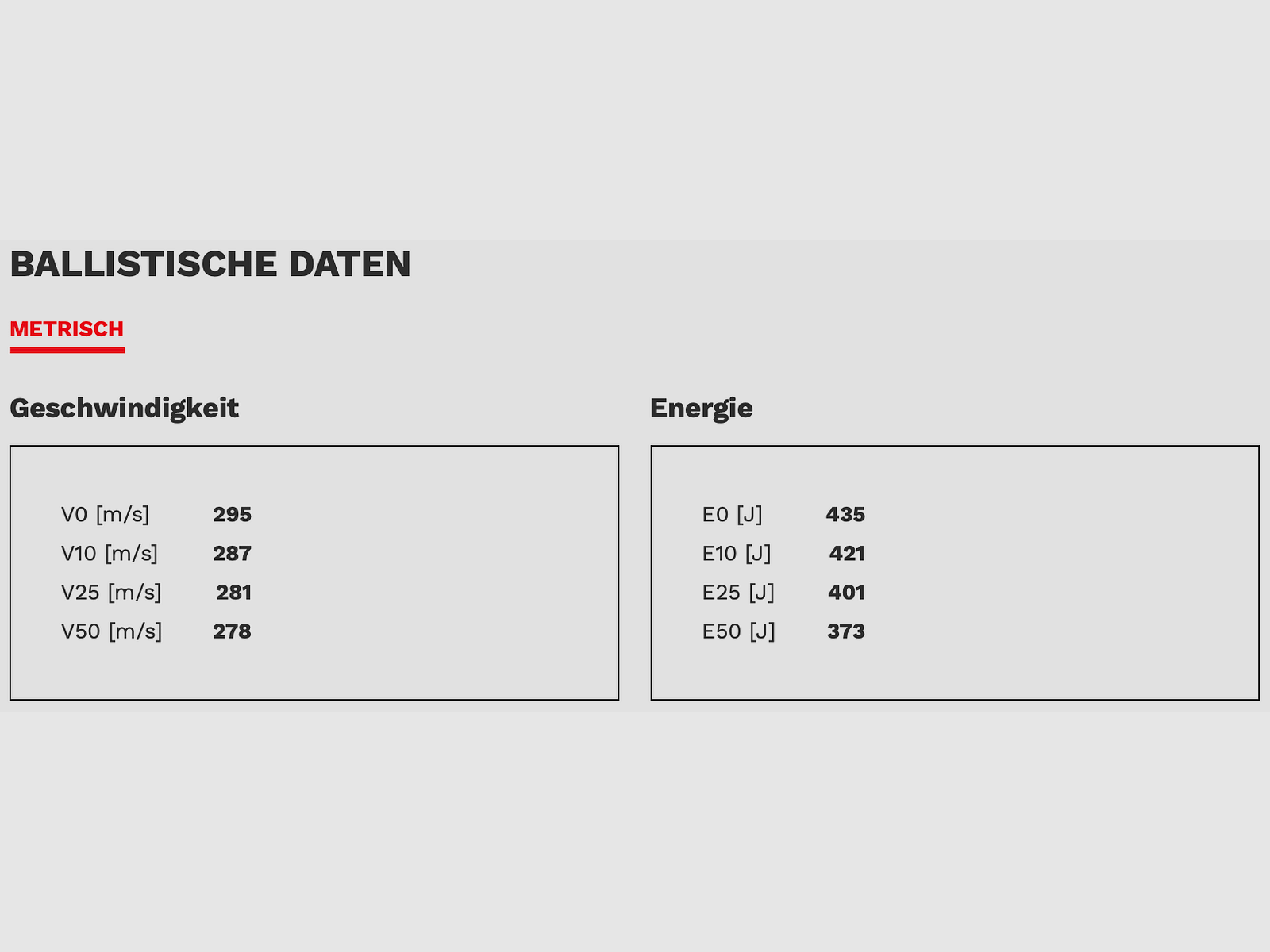 Geco 2317716 .38 Special FMJ FN 10,2 g 158gr Revolvermunition