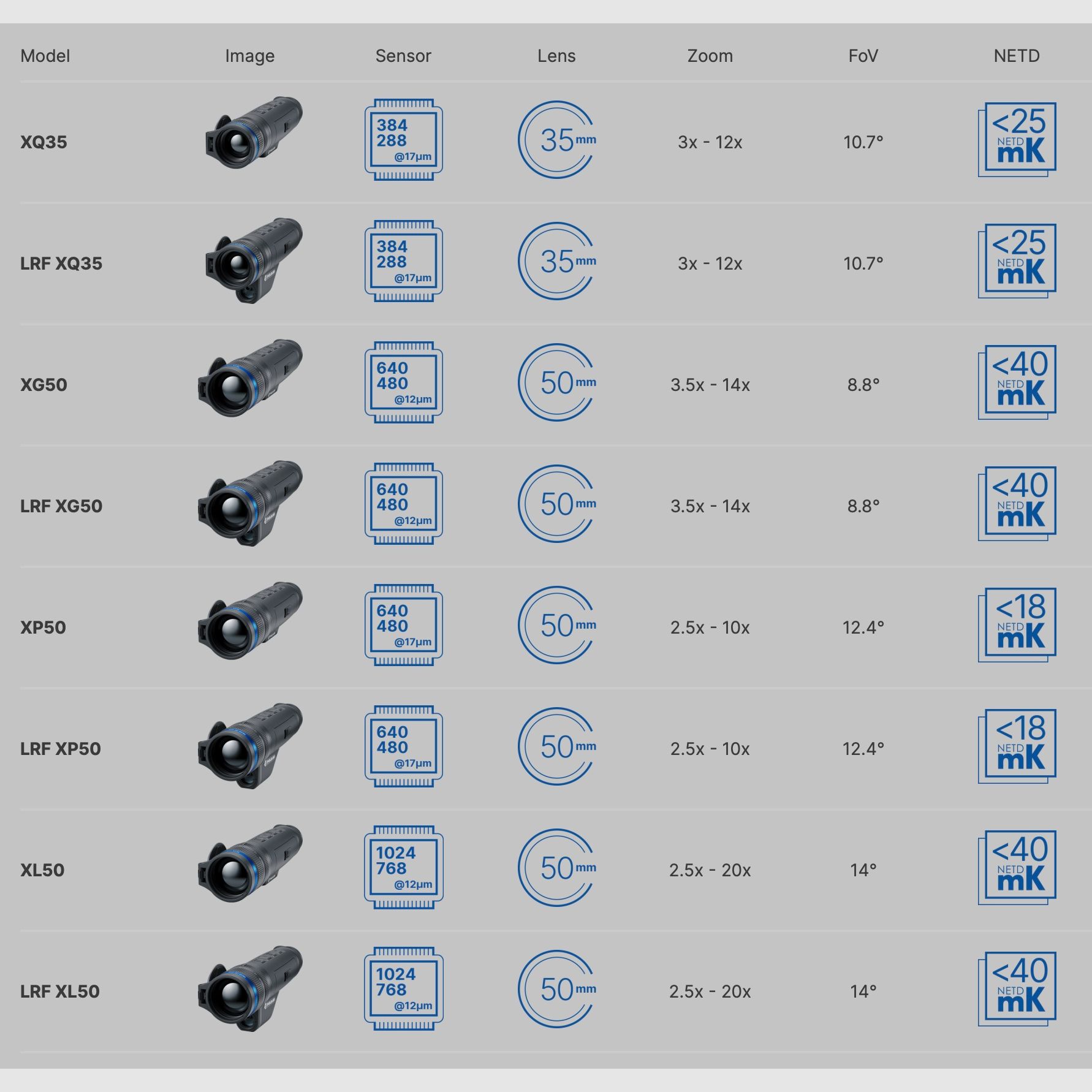 Pulsar 77516 thermal imaging device Telos XL50 1024x768 @ 12 µm (NETD <40 mK)