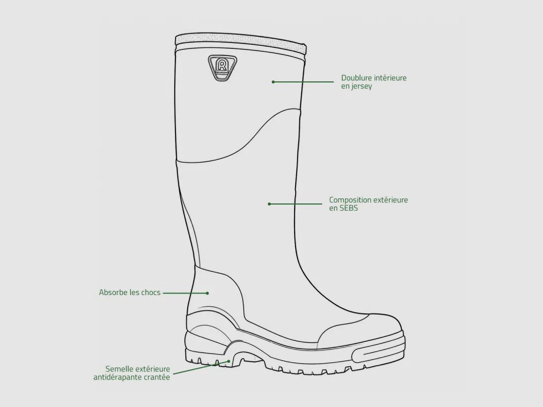 Rouchette Optimum SEBS Stiefel braun für Gülle und Kohlenwasserstoffe, Bild 3 von 16