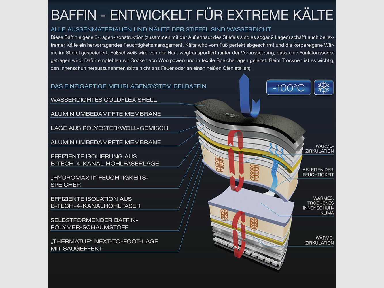 Baffin APEX -100°, Bild 2 von 9