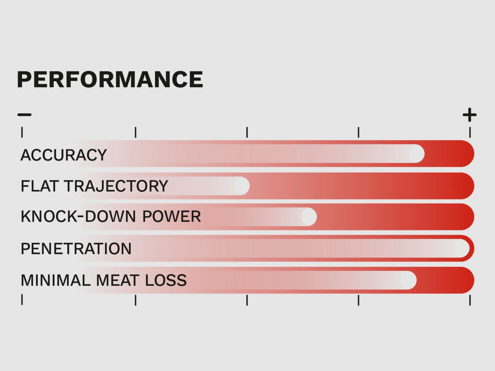Geco 2317841 7x64 PLUS TLM bonded 11.0g/170grs.