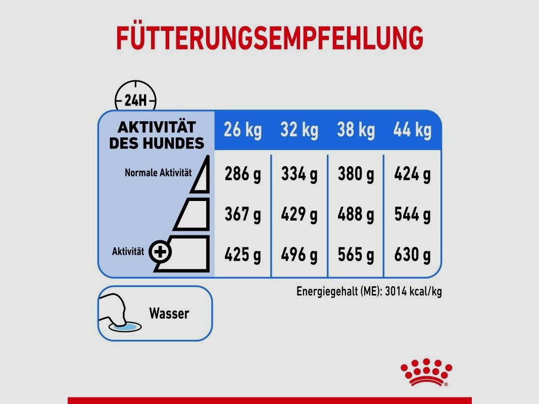 ROYAL CANIN Trockenfutter Light Weight Care Maxi für zu Übergewicht neigenden Hunden