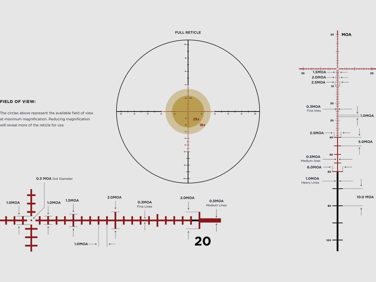 Leupold Mark 5 HD 3,6-18x44 M1C3 FFP PR-1 MOA