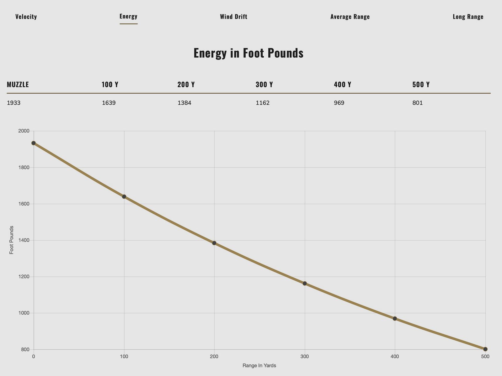 Federal Premium .243 Win Trophy Copper lead-free 5.5g 85grs. 20 pieces
