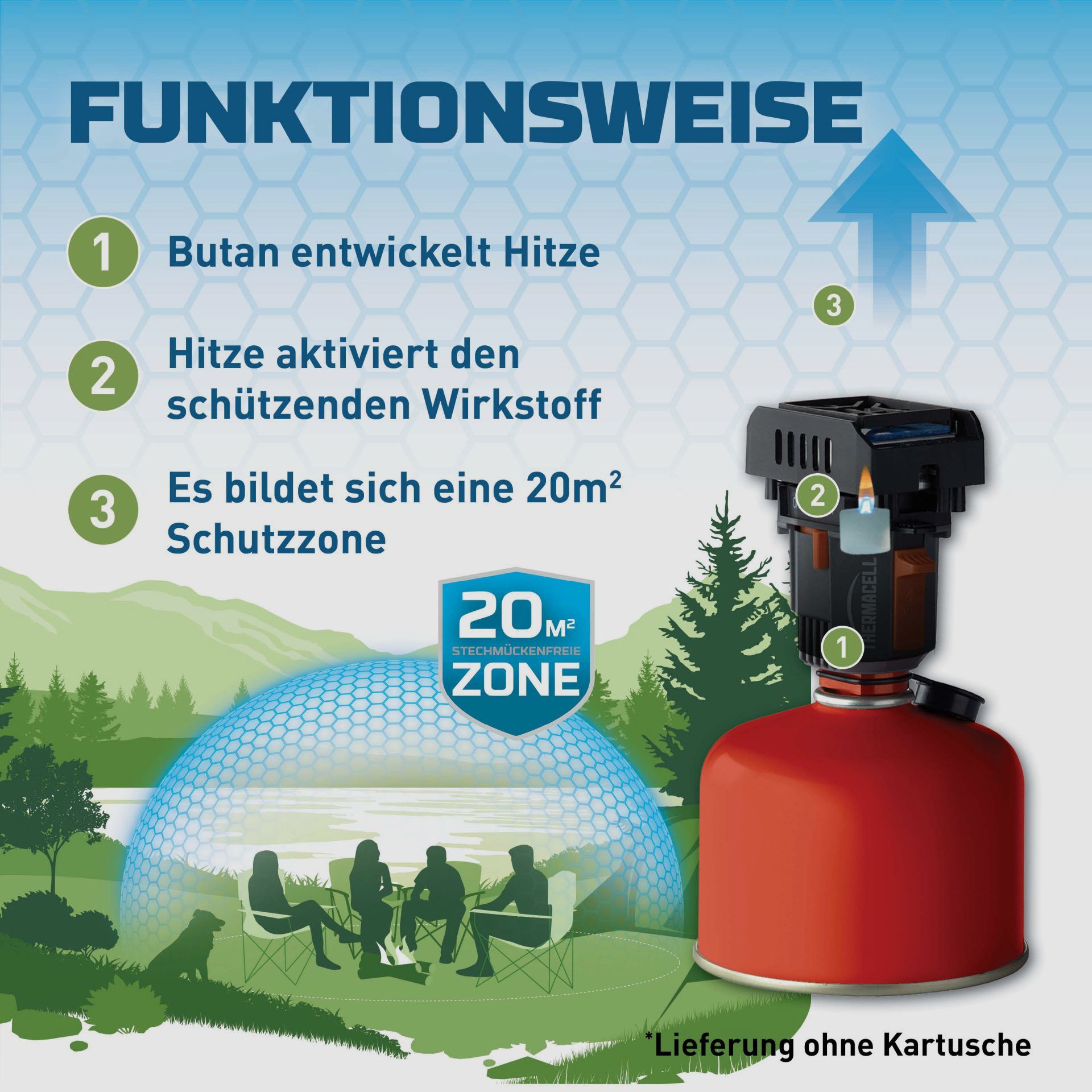 THERMACELL 920210 MR-BP Mückenabwehr Camping Backpacker