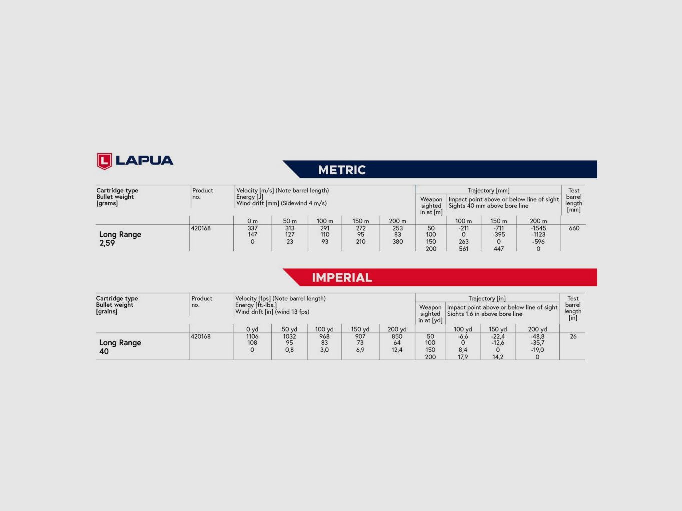 LAPUA .22lr Long Range