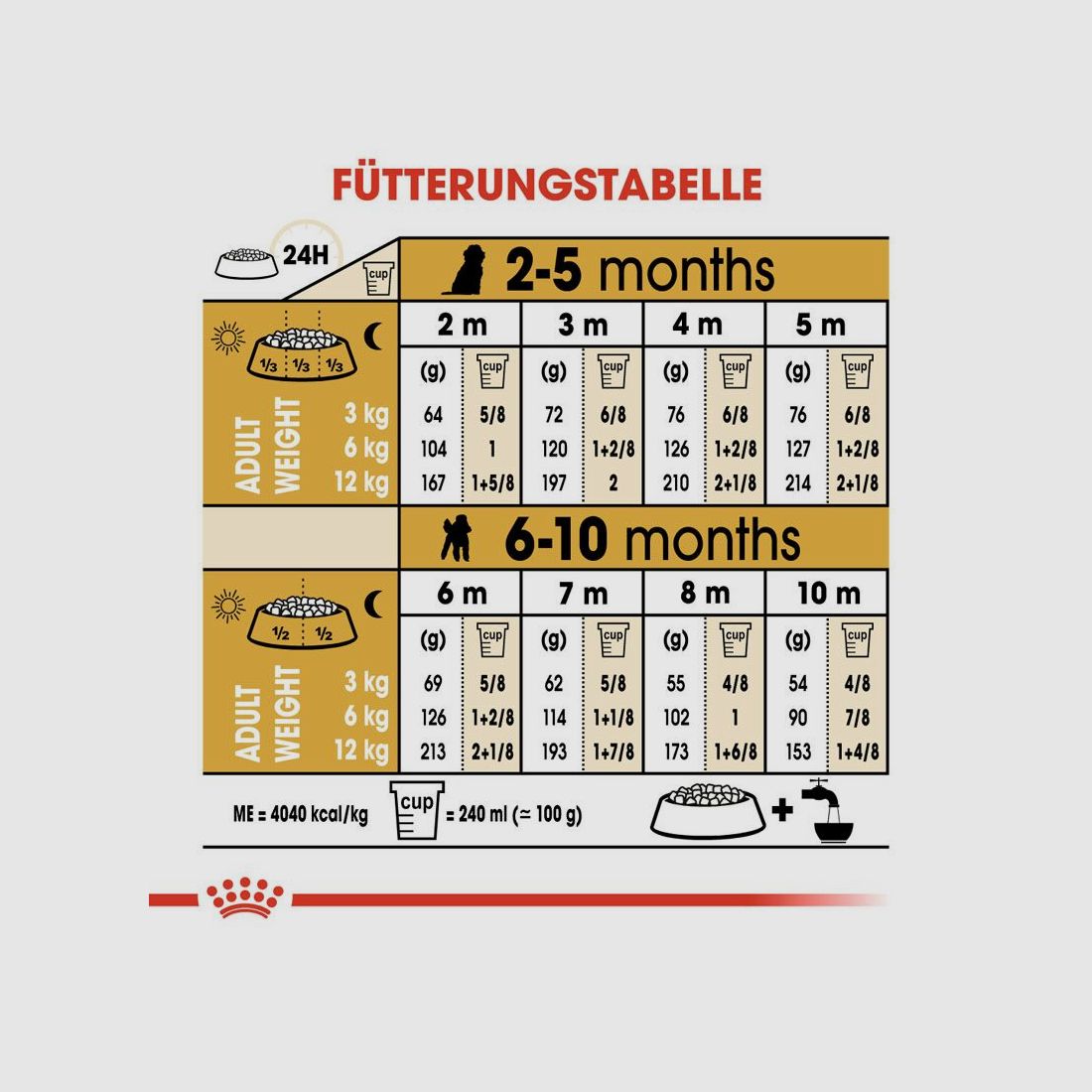 ROYAL CANIN Pudel Trockenfutter Welpen 3 Kg