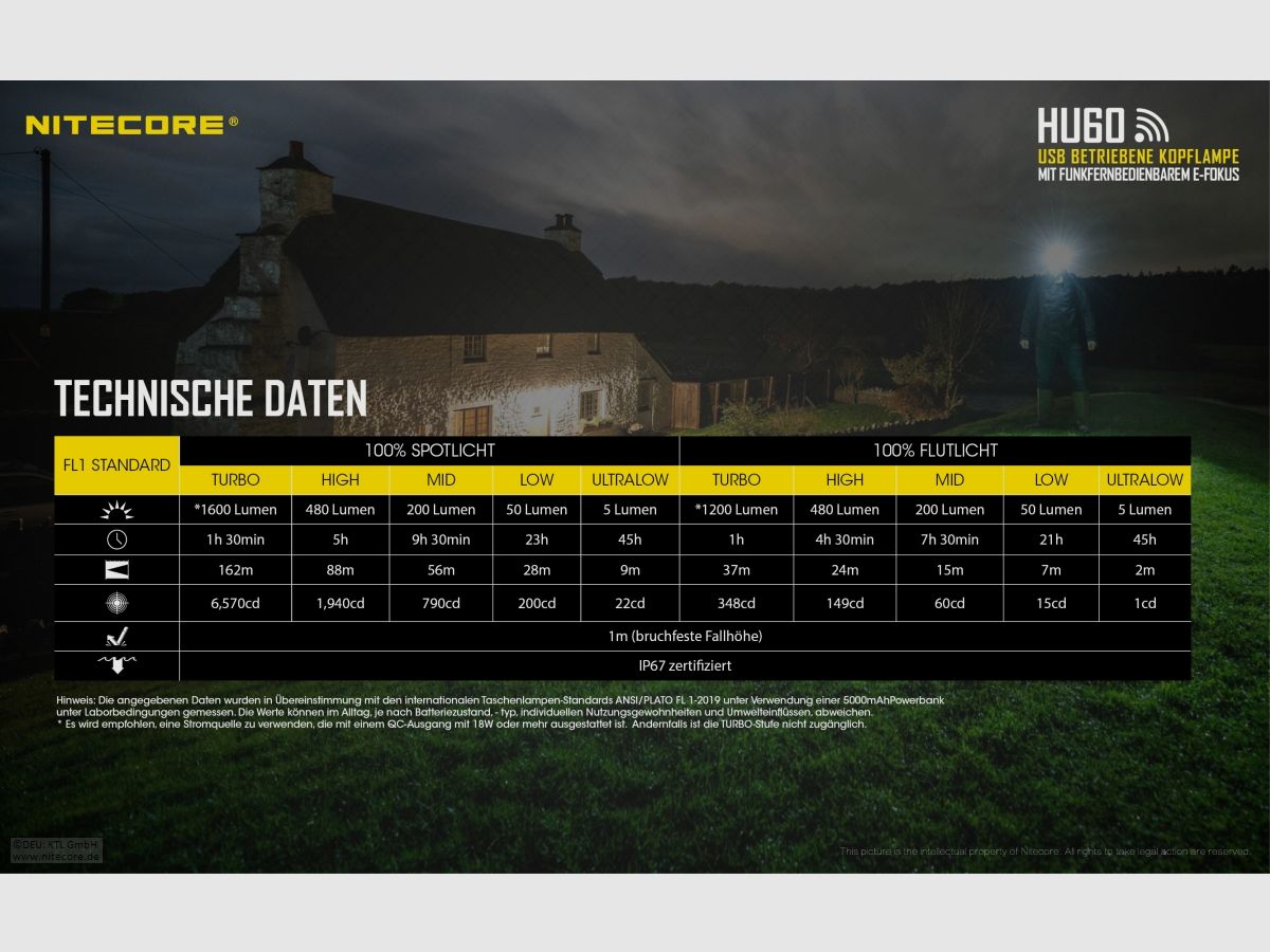 Nitecore HU60WB-2 Stirnlampe 1600 Lumen elektronischer Fokus inklusive Fernbedienung