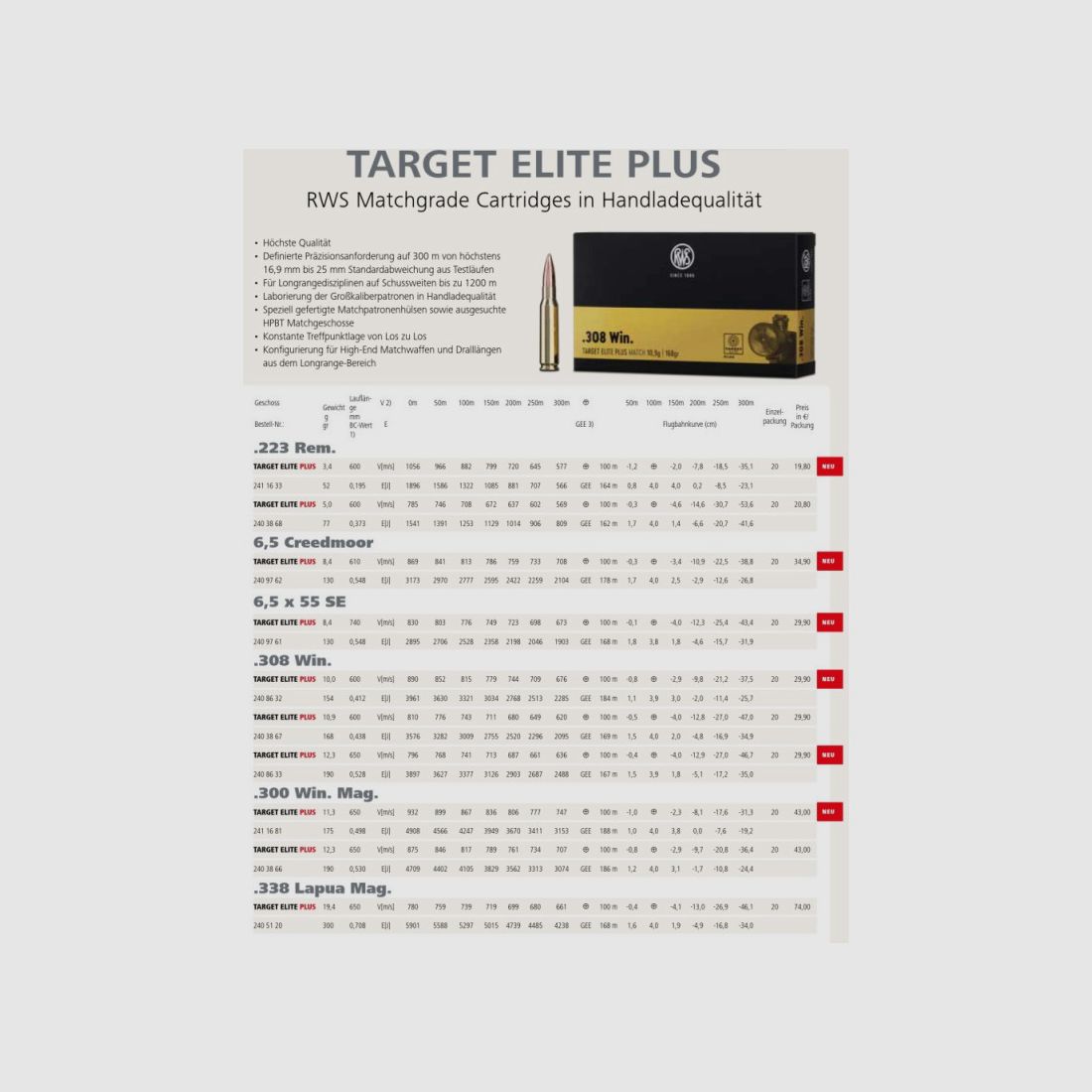 RWS .308 Win Target Elite Plus 12.3 g, Bild 2 von 2