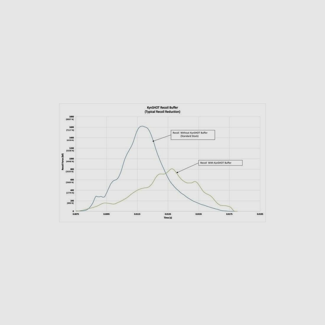 Schmeisser Mod. AR15-9 PCC Grey-10,5'