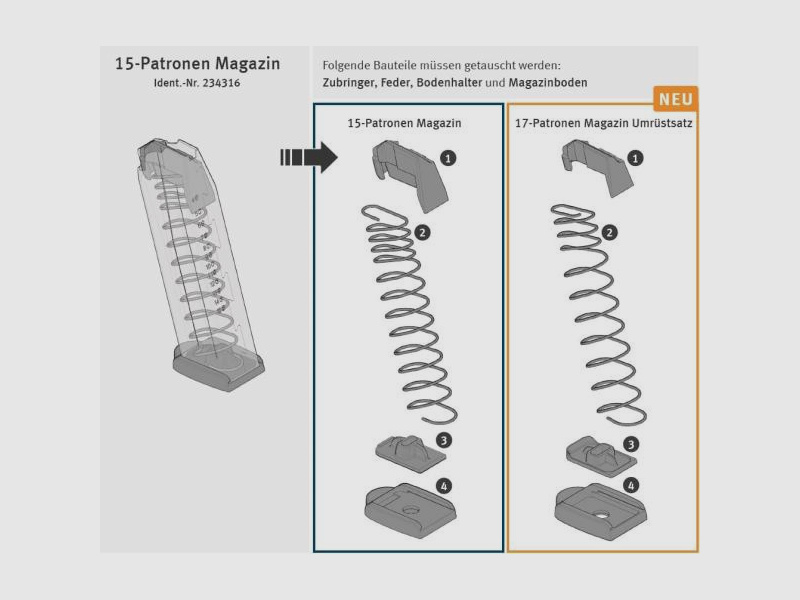 HECKLER & KOCH Tuning/Ersatzteil f. Pistole Magazin-Umrüstkit SFP9 &amp; P30 17Schuss im 15Schuss-Gehäuse