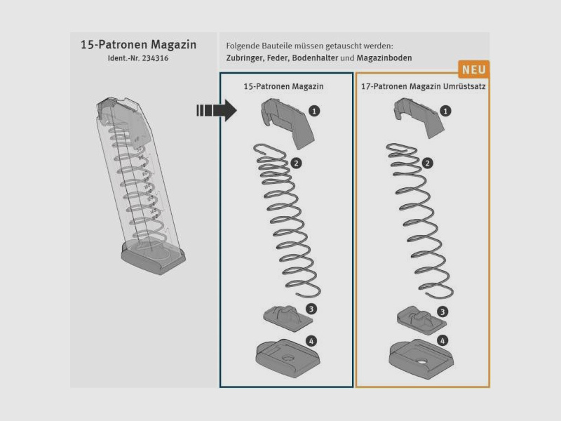 HECKLER & KOCH Magazinzubehör f. KW Magazin-Umrüstkit SFP9 &amp; P30 17Schuss im 15Schuss-Gehäuse
