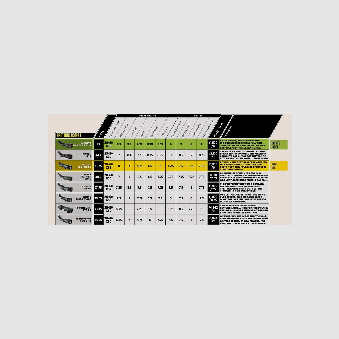 Spektiv MeoPro 80 HD 20-60x, billede 4 af 4