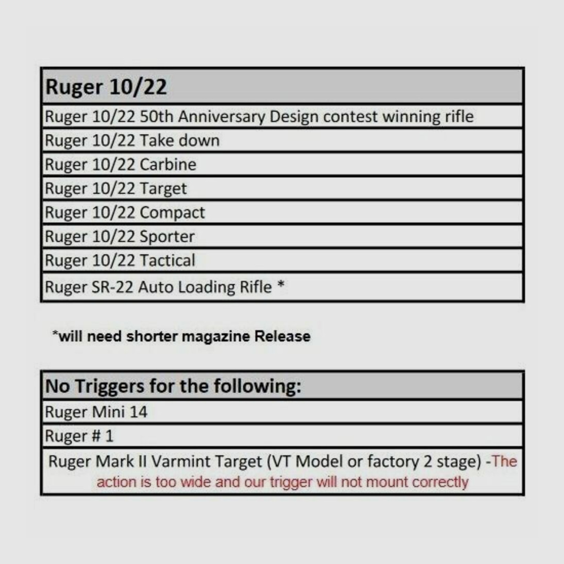 Timney Calvin Elite Grilletto 1,5lbs Ruger 10/22